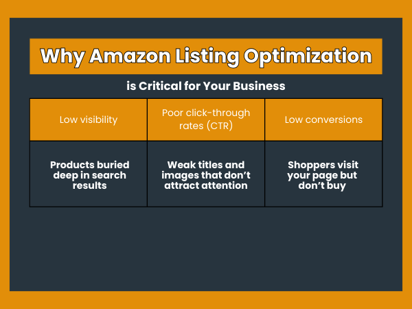 Why Amazon listing optimization matters for sellers