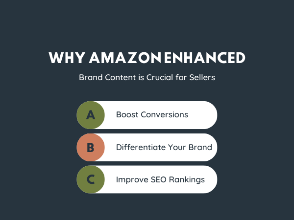 amazon a plus content improves conversions and trust