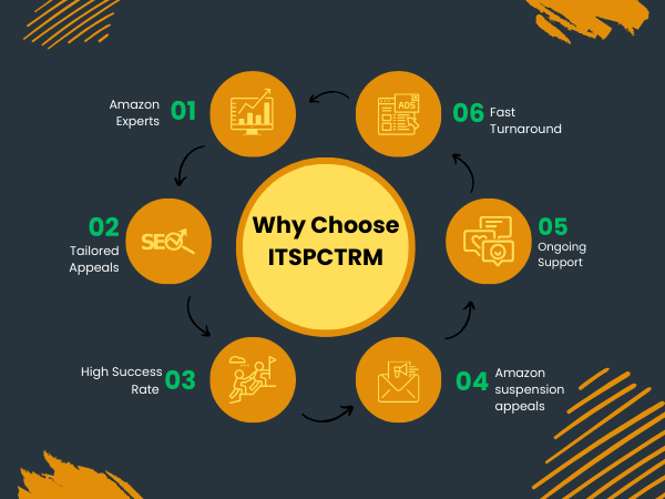 Satisfied Amazon sellers celebrating reinstated account