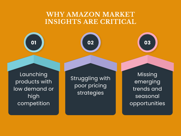 Why Amazon market insights are critical for product growth