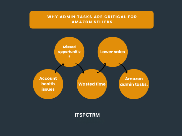 solution for critical task itspctrm