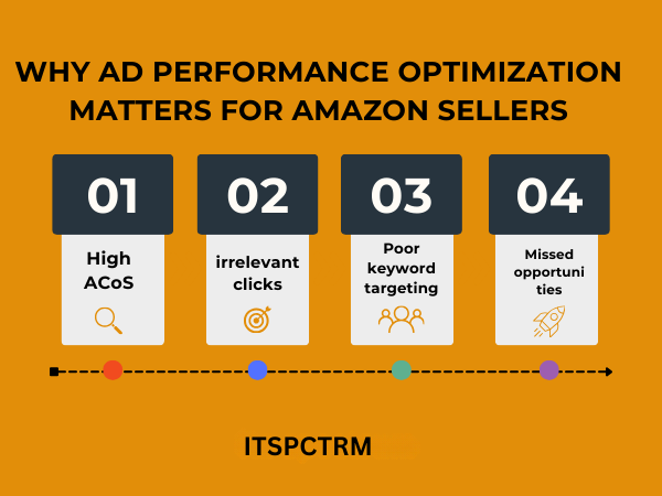 Why Amazon PPC optimization matters for sellers
