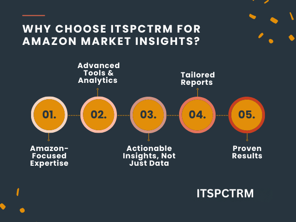 Amazon market insights experts guiding sellers