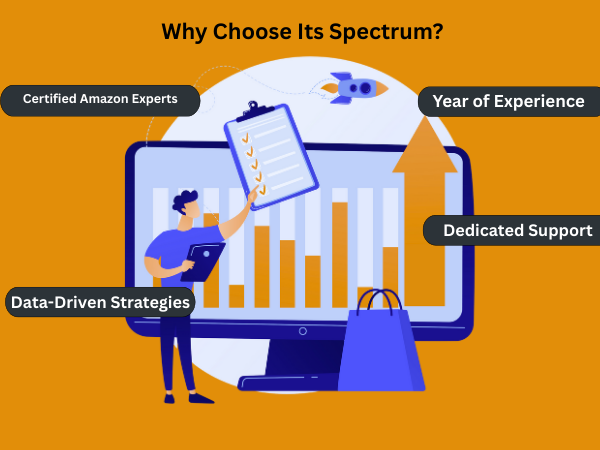 Why choose ITSPCTRM for professional Amazon account management services