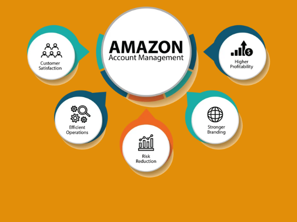 Amazon business growth metrics showing client success in Seattle