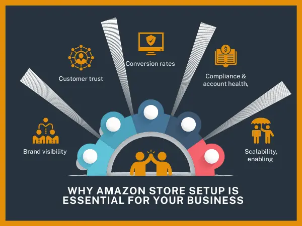 Why choose ITSPCTRM for Amazon store setup and brand management services in Seattle