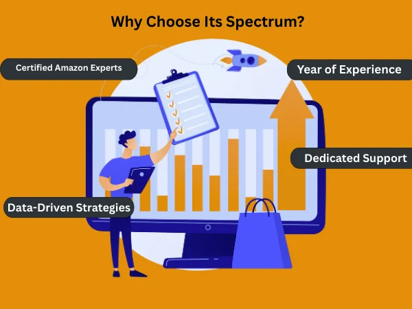 Services 2 Why choose ITSPCTRM for professional Amazon account management services